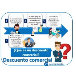 DESCUENTO COMERCIAL